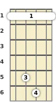 Diagram of an F minor 9th mandolin barre chord at the 1 fret (fifth inversion)