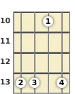 Diagram of an F minor 9th mandolin chord at the 10 fret (fifth inversion)