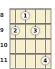 Diagram of an F# 13th mandolin chord at the 8 fret (third inversion)