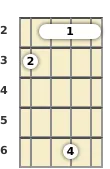 Diagram of an F# 13th mandolin barre chord at the 2 fret (first inversion)