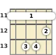 Diagram of an F# 13th mandolin barre chord at the 11 fret
