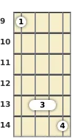 Diagram of an F# 13th mandolin barre chord at the 9 fret (third inversion)