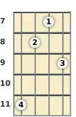 Diagram of an F# 7th mandolin chord at the 7 fret