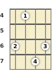 Diagram of an F# 7th mandolin chord at the 4 fret (second inversion)