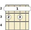 Diagram of an F# 7th, flat 5th mandolin barre chord at the 2 fret (first inversion)