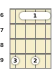 Diagram of an F# 9th mandolin barre chord at the 6 fret (third inversion)