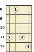 Diagram of an F# 9th mandolin chord at the 8 fret