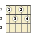Diagram of an F# 9th mandolin chord at the 1 fret (fourth inversion)