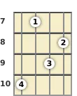 Diagram of an F# diminished mandolin chord at the 7 fret (third inversion)