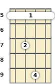 Diagram of an F# diminished mandolin barre chord at the 5 fret (second inversion)