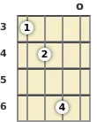 Diagram of an F# 13th mandolin chord at the open position (first inversion)