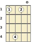 Diagram of an F# 9th mandolin chord at the open position (fourth inversion)
