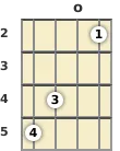 Diagram of an F# diminished mandolin chord at the open position (second inversion)