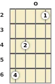 Diagram of an F# minor mandolin chord at the open position (second inversion)