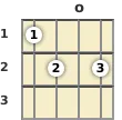 Diagram of an F# minor 9th mandolin chord at the open position (fourth inversion)