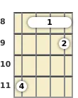 Diagram of an F# major 7th mandolin barre chord at the 8 fret