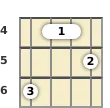 Diagram of an F# minor mandolin barre chord at the 4 fret (second inversion)