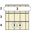 Diagram of an F# minor mandolin barre chord at the 2 fret (first inversion)