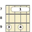 Diagram of an F# minor 11th mandolin barre chord at the 7 fret (third inversion)