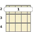 Diagram of an F# minor 11th mandolin barre chord at the 2 fret (first inversion)