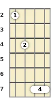 Diagram of an F# minor 11th mandolin chord at the 2 fret (first inversion)