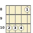 Diagram of an F suspended 2 mandolin chord at the 8 fret