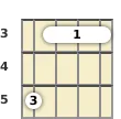 Diagram of an F suspended 2 mandolin barre chord at the 3 fret (second inversion)