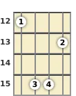 Diagram of an F suspended 2 mandolin chord at the 12 fret (first inversion)