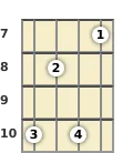 Diagram of a G 7th, sharp 9th mandolin chord at the 7 fret (third inversion)