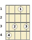 Diagram of a G 7th, sharp 9th mandolin chord at the 1 fret (first inversion)