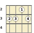 Diagram of a G 7th, sharp 9th mandolin chord at the 2 fret (fourth inversion)