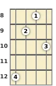 Diagram of a G 7th mandolin chord at the 8 fret