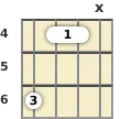 Diagram of a G♭ 5th mandolin barre chord at the 4 fret (first inversion)