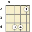 Diagram of a G♭ 5th mandolin chord at the 2 fret