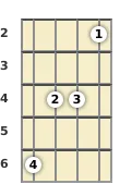 Diagram of a G♭ 5th mandolin chord at the 2 fret (first inversion)