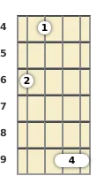 Diagram of a G♭ 5th mandolin chord at the 4 fret (first inversion)