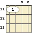 Diagram of a G♭ 5th mandolin chord at the 11 fret