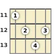 Diagram of a G♭ augmented 7th mandolin chord at the 11 fret