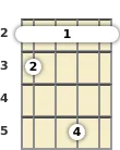 Diagram of a G♭ augmented 7th mandolin barre chord at the 2 fret (first inversion)