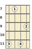 Diagram of a G♭ minor (add9) mandolin chord at the 7 fret