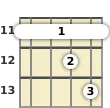 Diagram of a G♭ minor, major 7th mandolin barre chord at the 11 fret