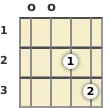 Diagram of a G major mandolin chord at the open position