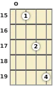 Diagram of a G 7th mandolin chord at the open position