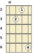 Diagram of a G 7th, sharp 9th mandolin chord at the open position