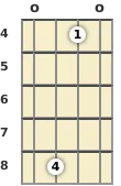 Diagram of a G diminished 7th mandolin chord at the open position