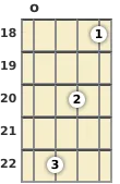Diagram of a G minor 11th mandolin chord at the open position