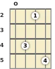 Diagram of a G major 9th mandolin chord at the open position