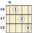 Diagram of a G minor, major 7th mandolin chord at the open position