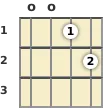 Diagram of a G minor, major 7th mandolin chord at the open position