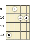 Diagram of a G major mandolin chord at the 9 fret